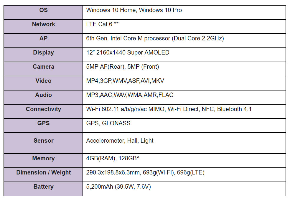 TABPros Specs