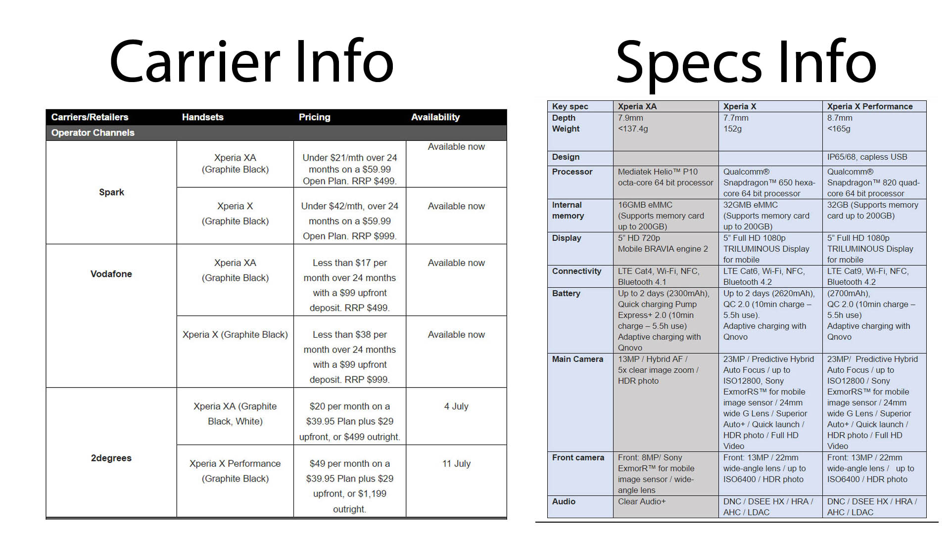 Xperia X Series Info