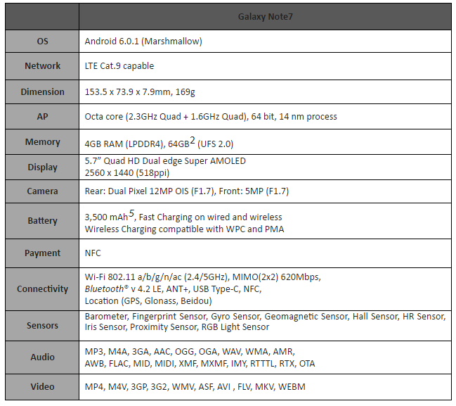 Note 7 Release Specs