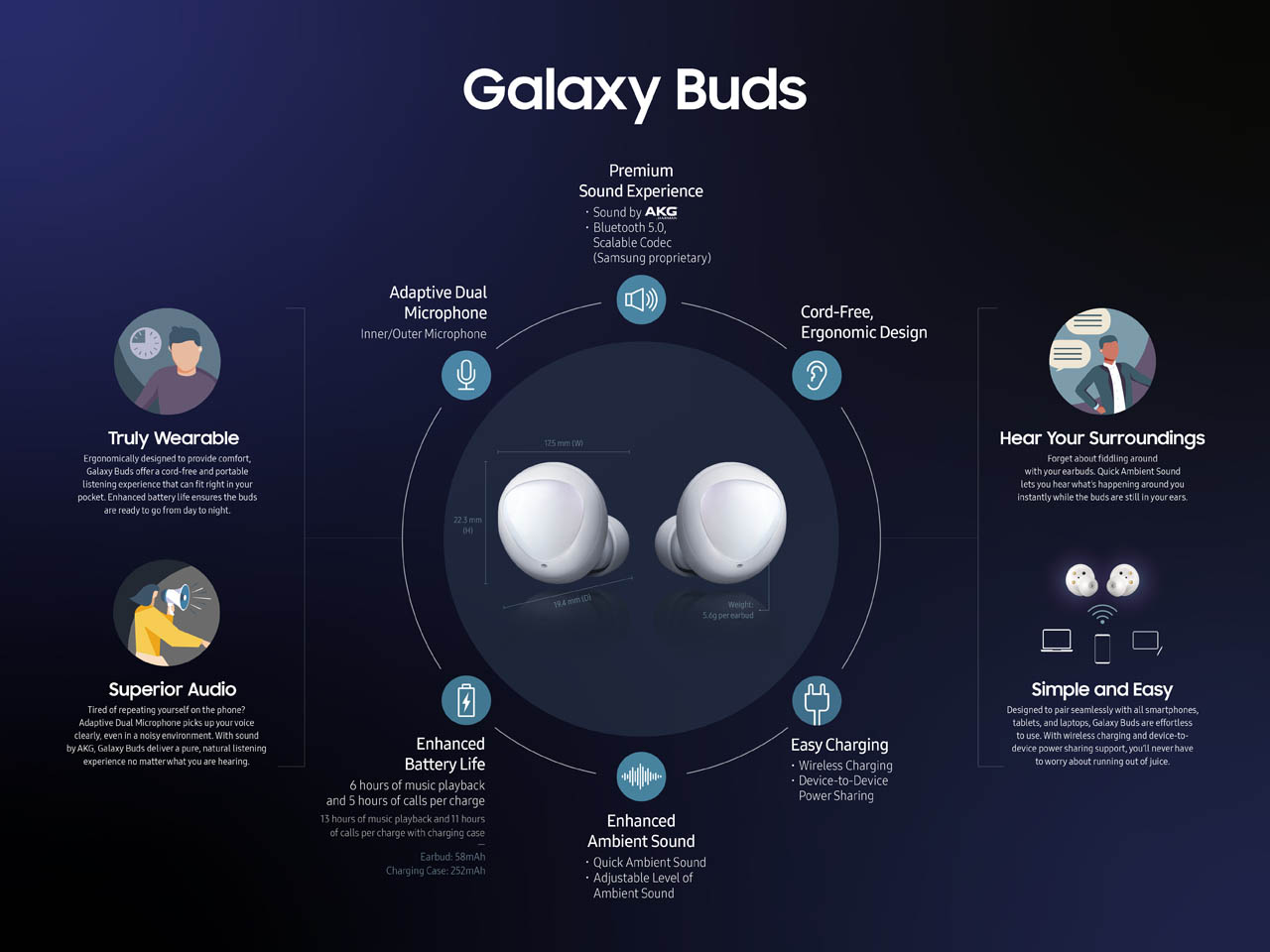 Galaxy Buds