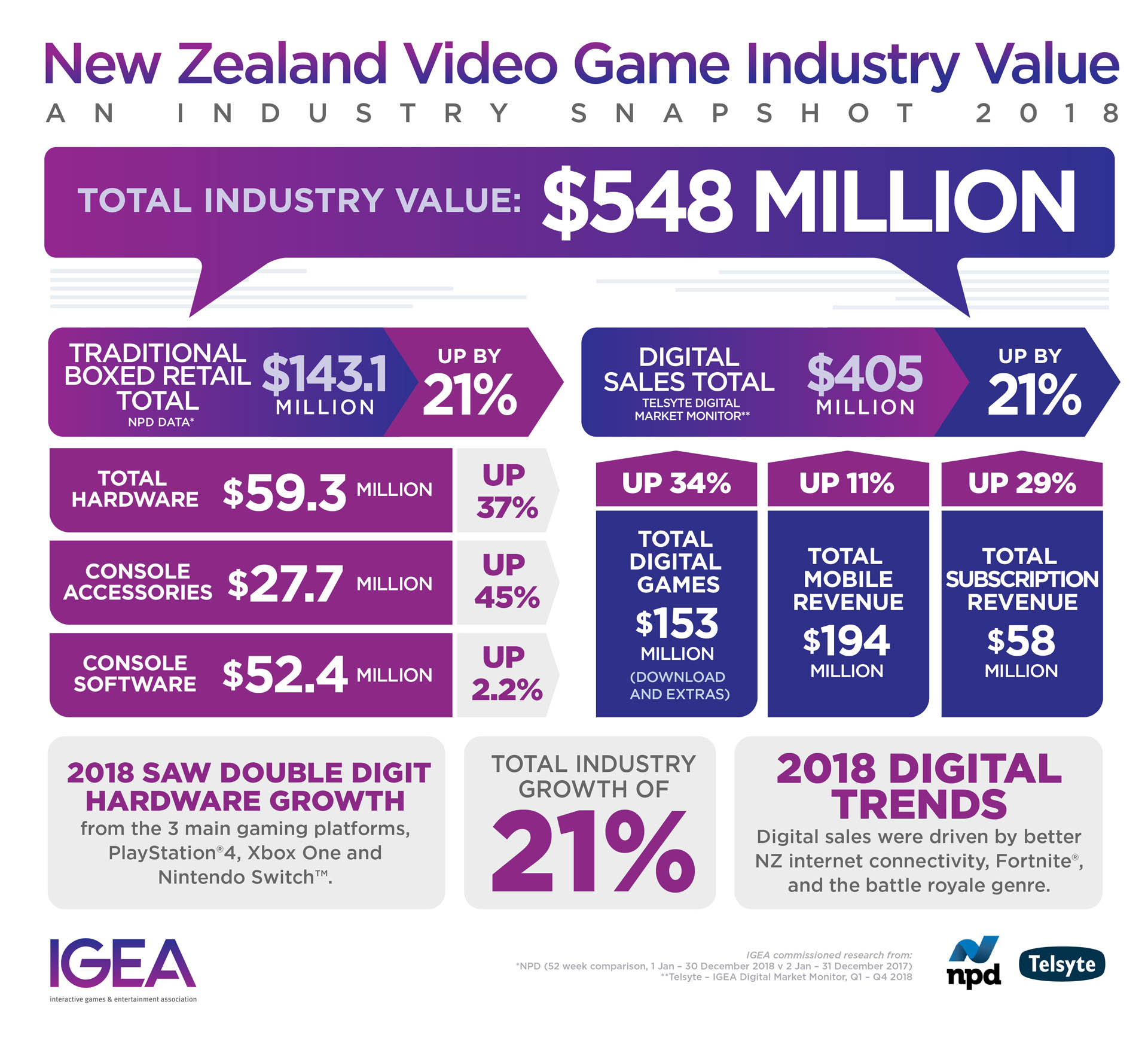 Video Games New Zealand