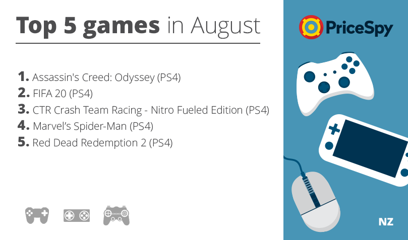 Pricespy Games of August 2019