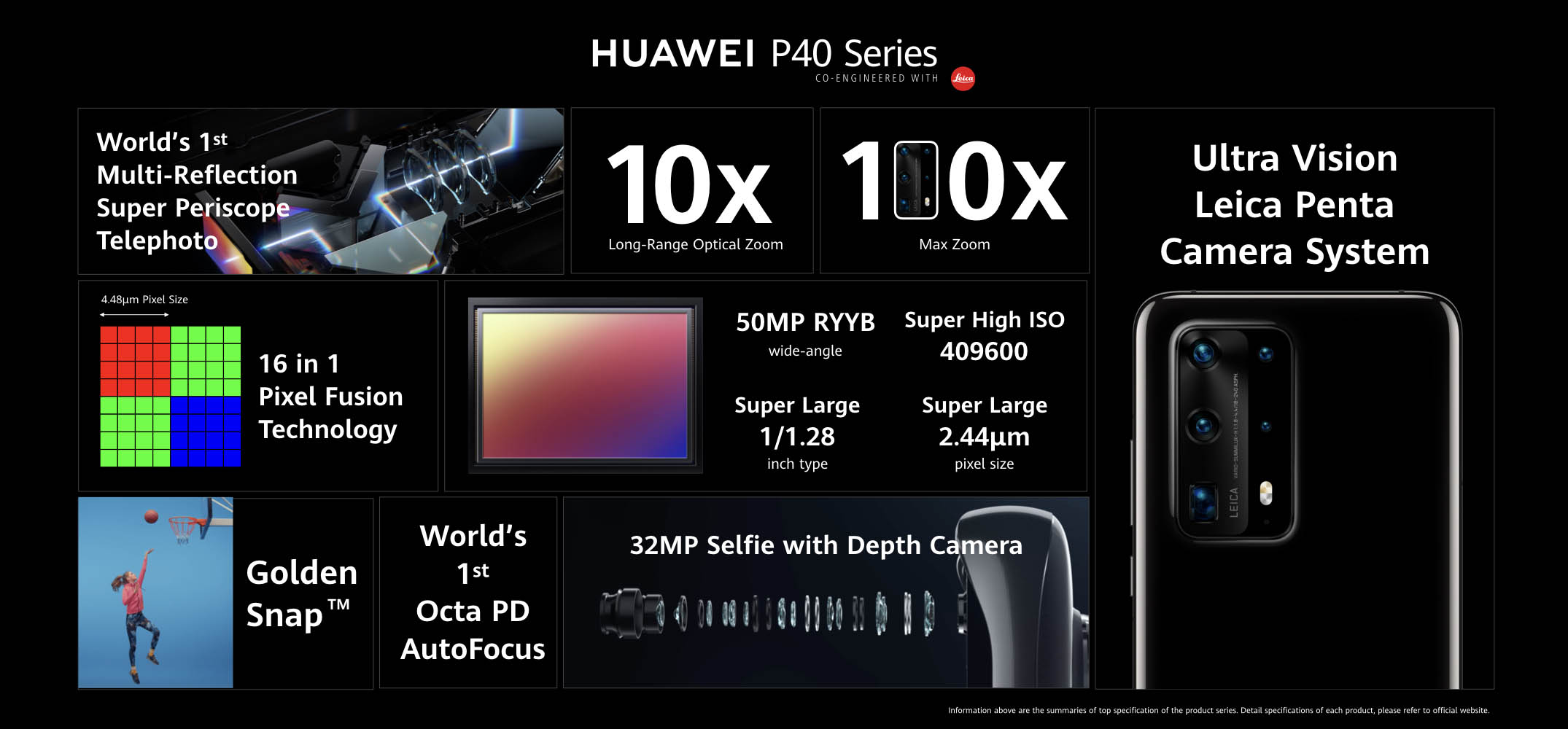 Huawei P40 Pro Specs