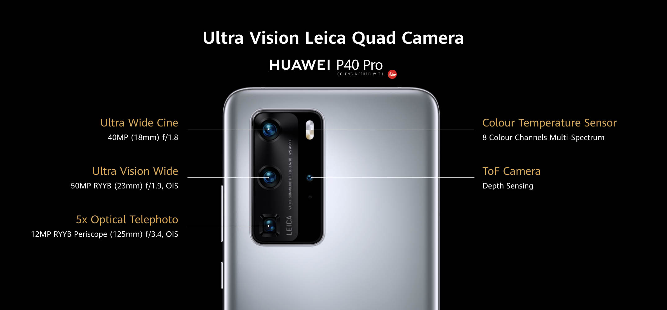 Huawei P40 Pro