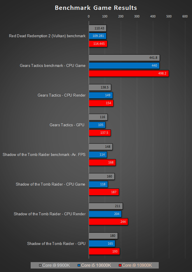 Intel i9 and i5 CPUs