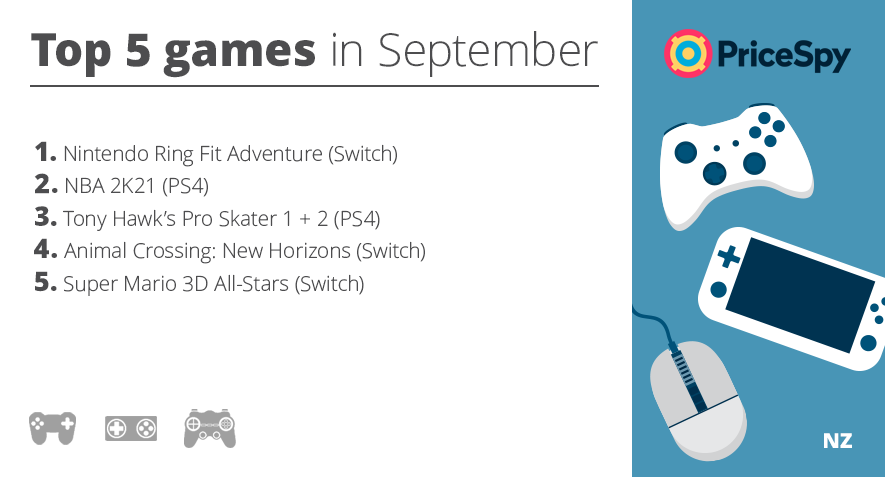 Pricespy NZ Games of the Month - September 2020