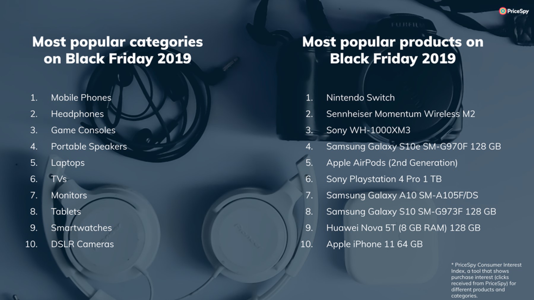 Pricespy Black Friday 2020 Data