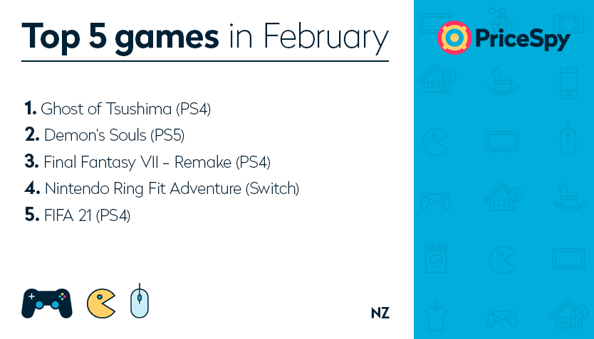 Pricespy Games of February 2021