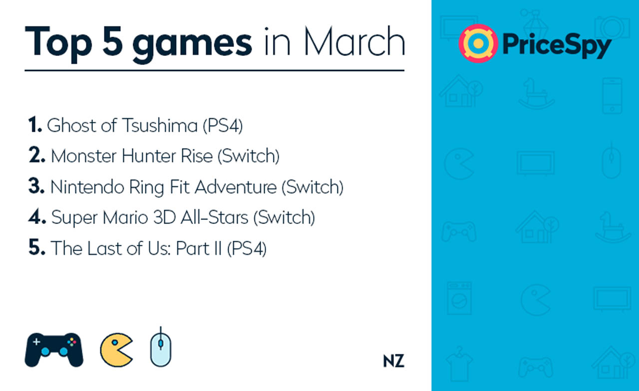 Pricespy March 2021 Video Game stats