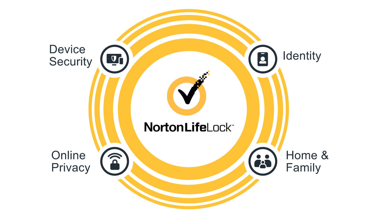 NortonLifeLock