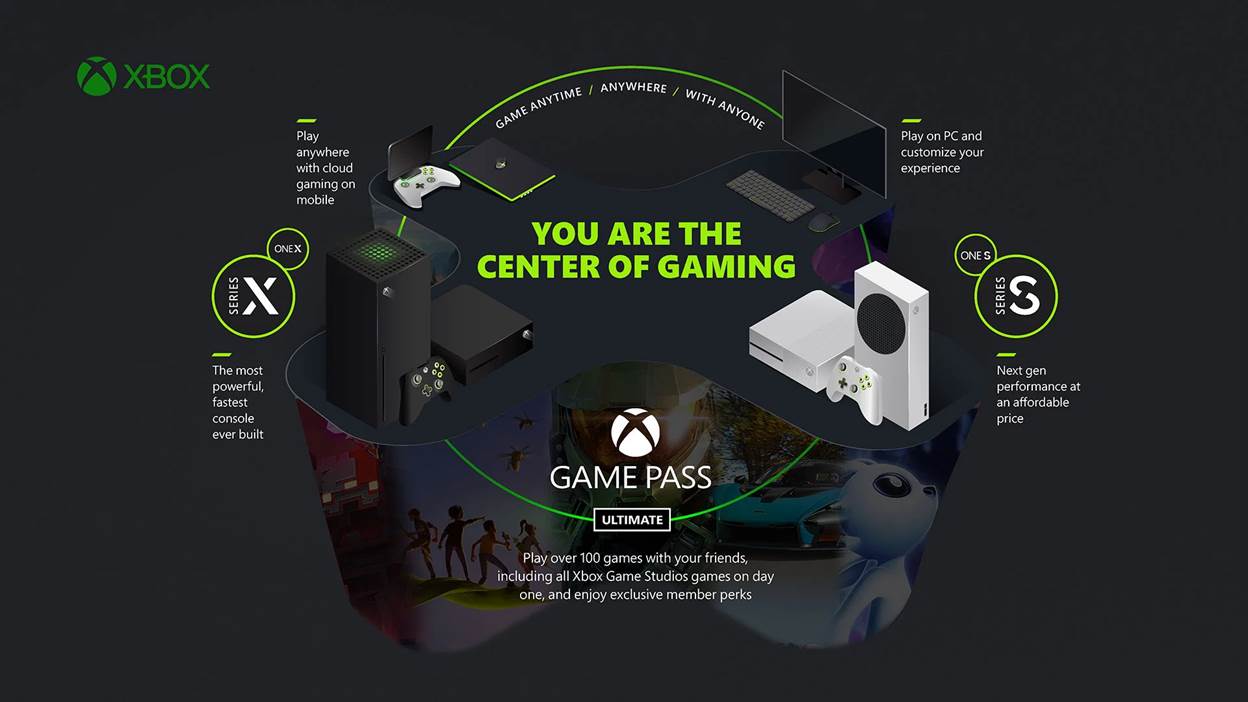 Xbox Game Pass