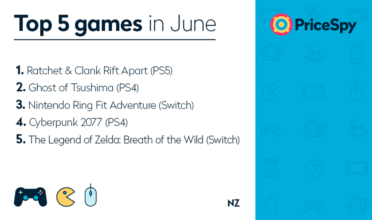 Pricespy's most popular video games of June 2021 NZ