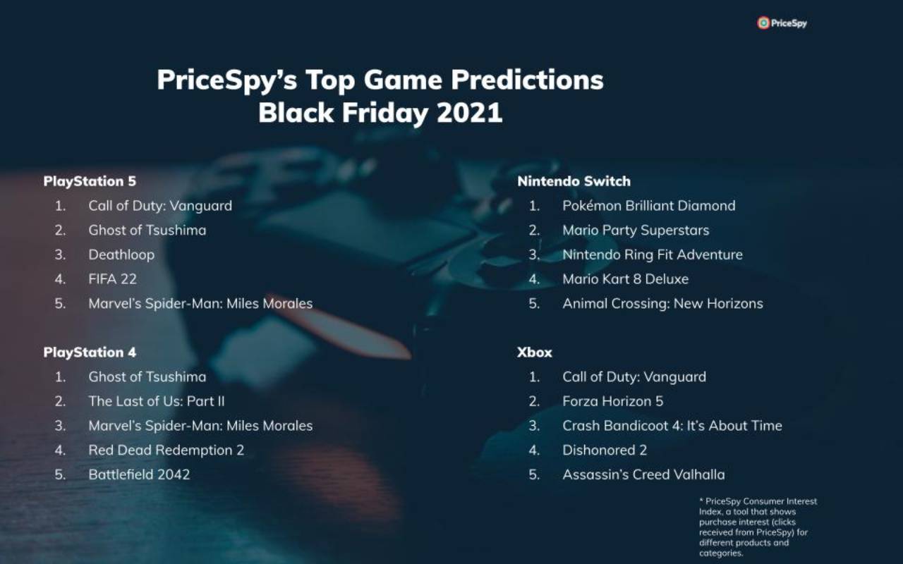 PriceSpy Black Friday 2021