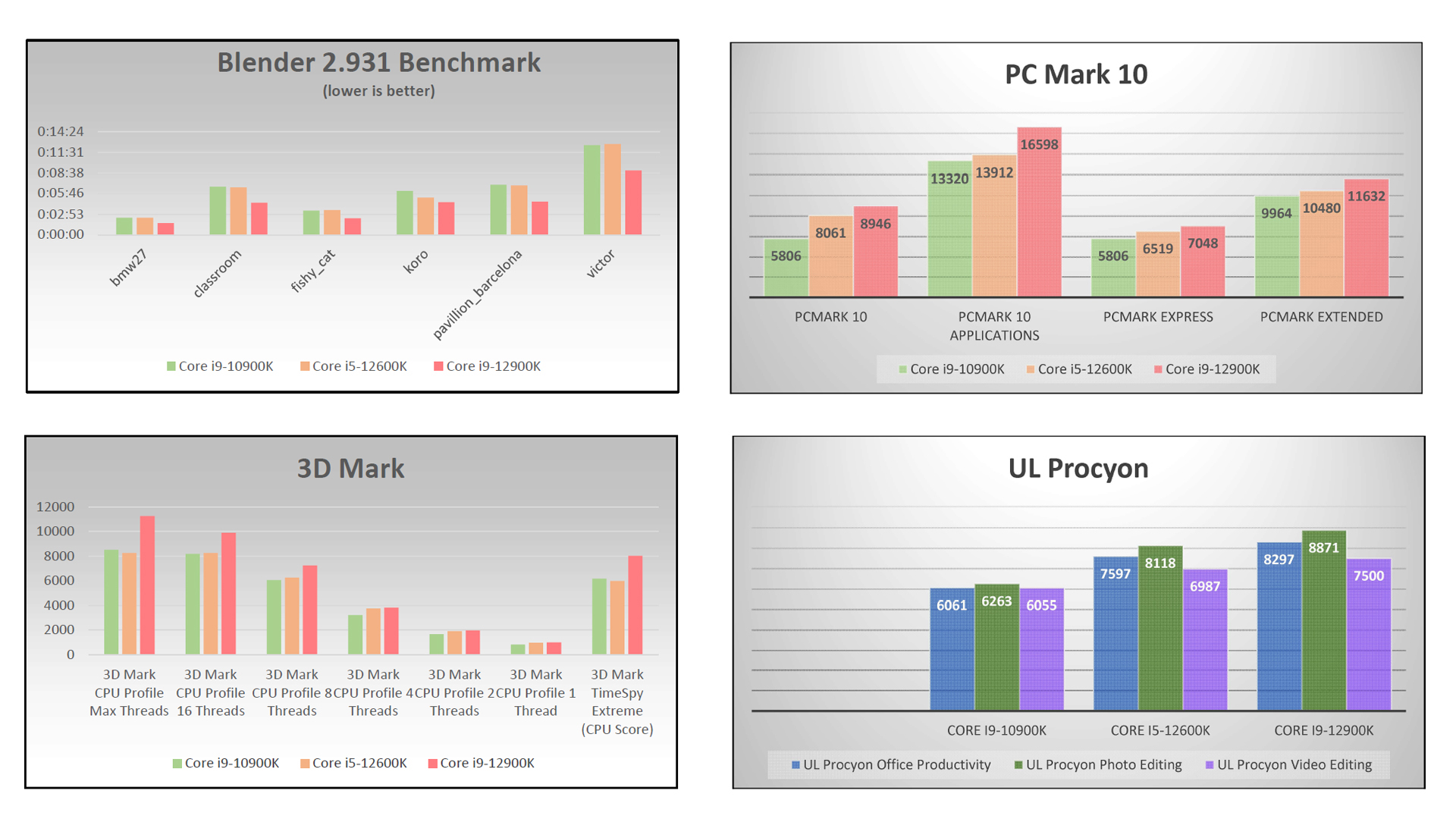 Intel 12th Gen Review