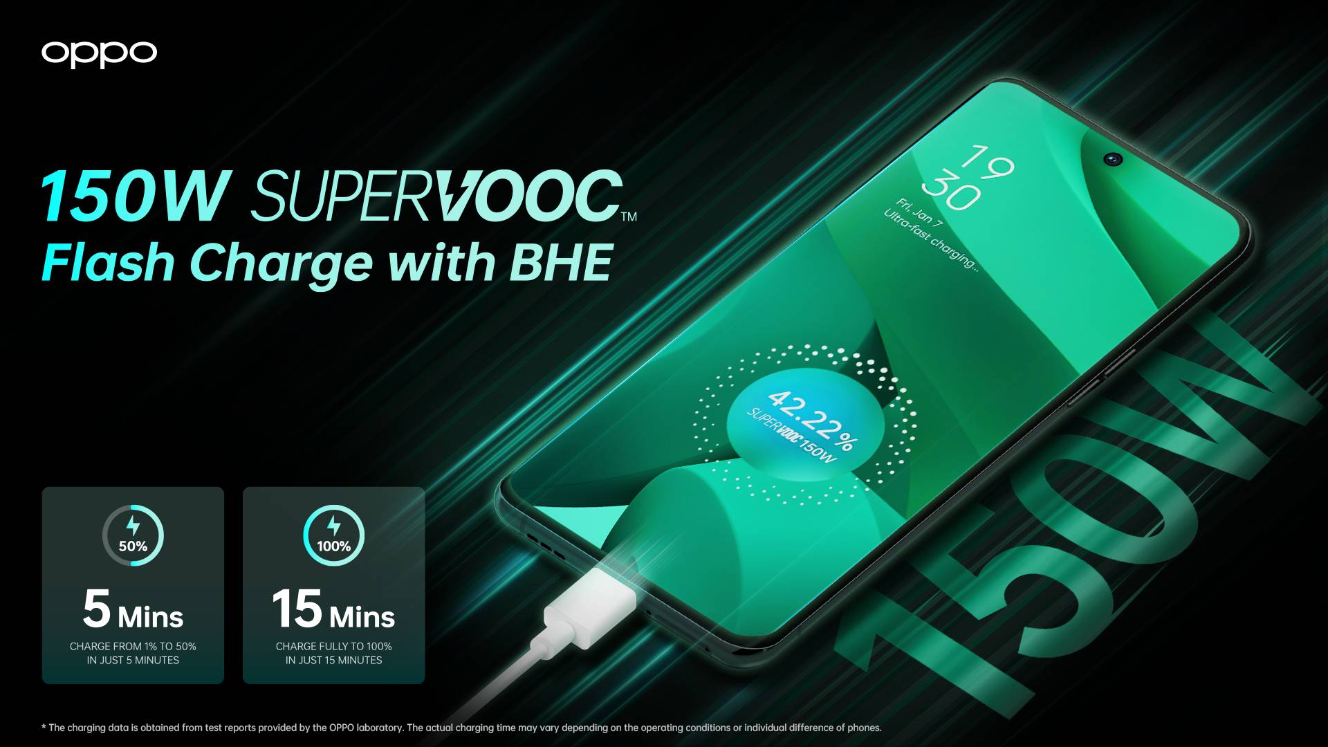 150W SUPERVOOC with BHE
