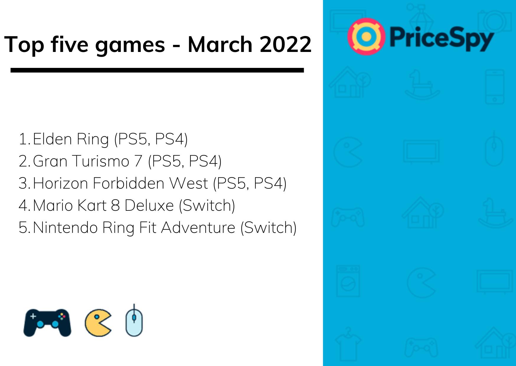 Top five games - March 2022 Pricespy