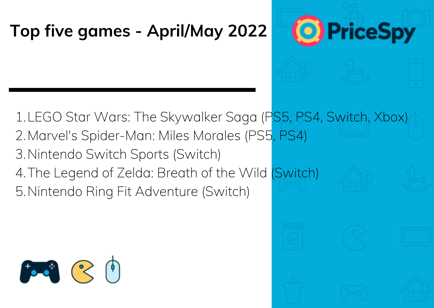 Pricespy Games of the Month