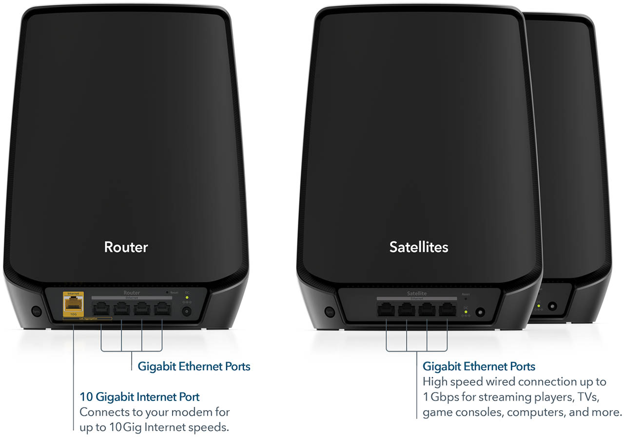 NETGEAR Orbi 860 Series