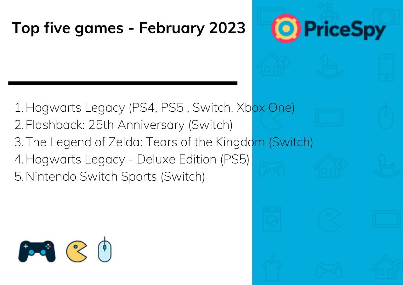 Top five games - March 2023 Pricespy
