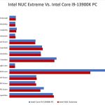 Intel NUC 13 Extreme