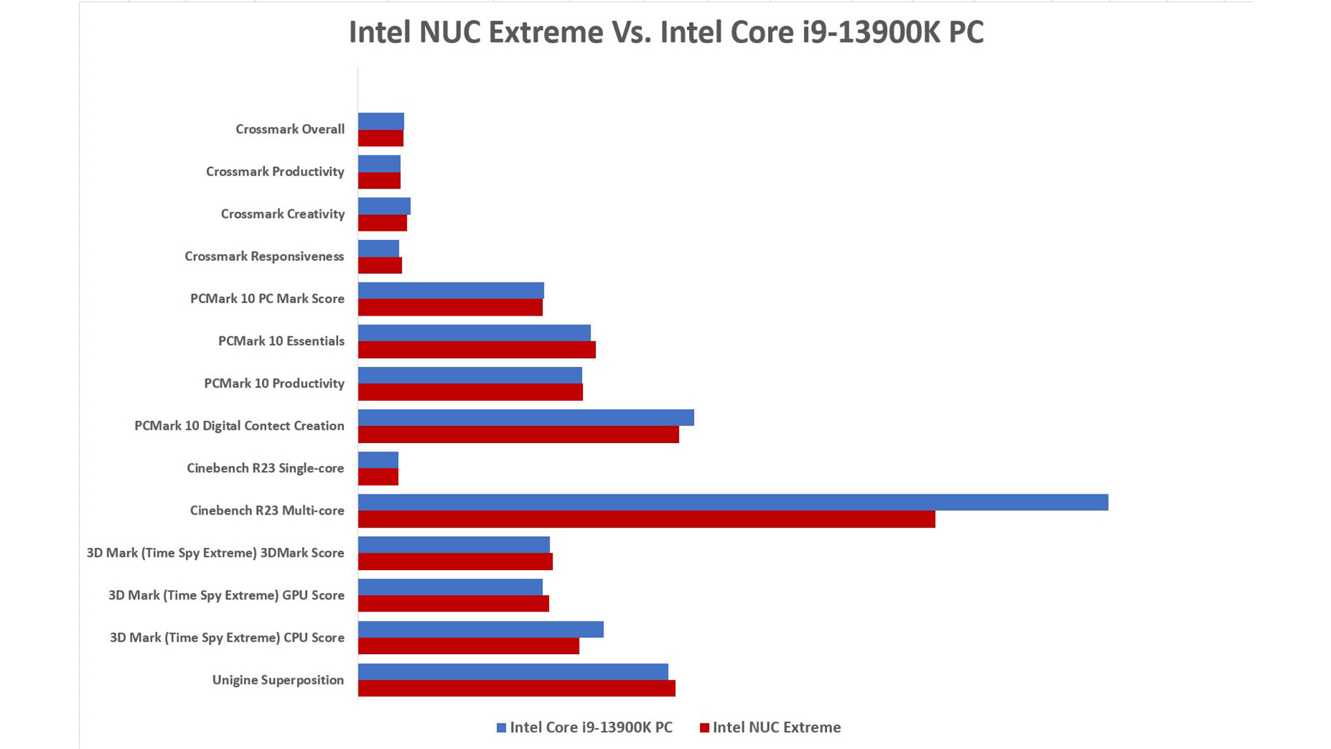 Intel NUC 13 Extreme
