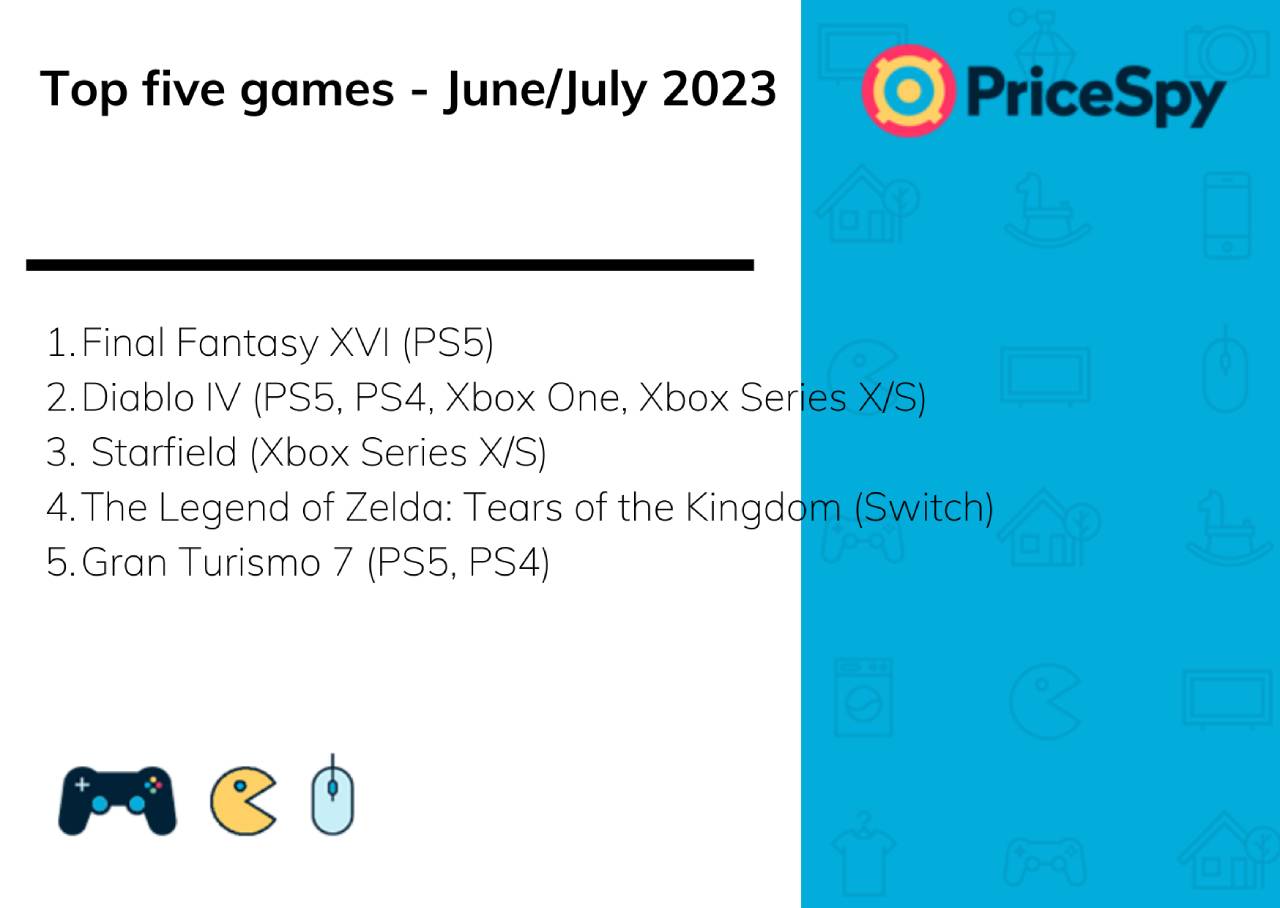 Top five games - June July 2023