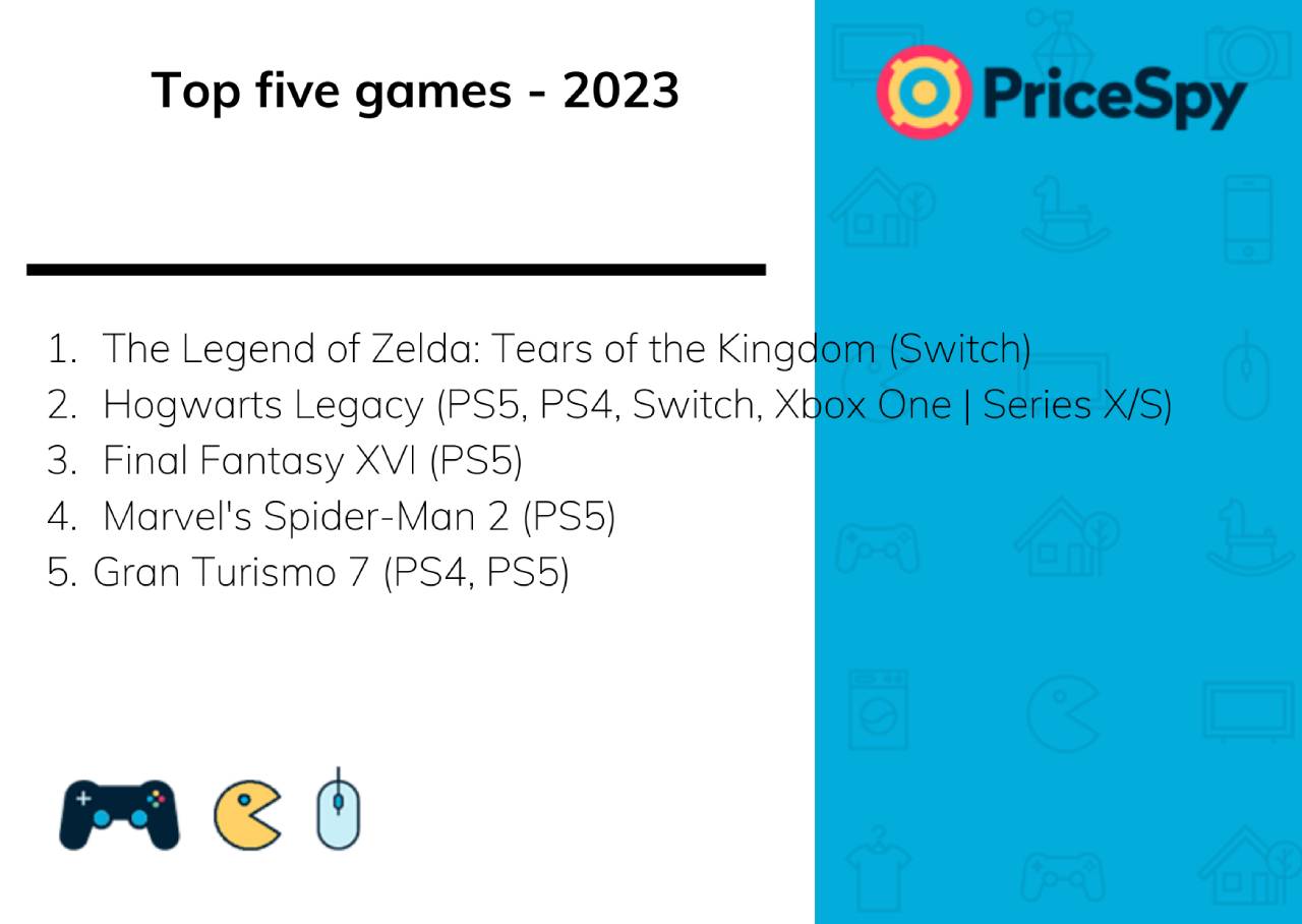 Top five games - 2023