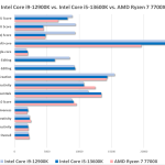 ASUS TUF Motherboard Z790