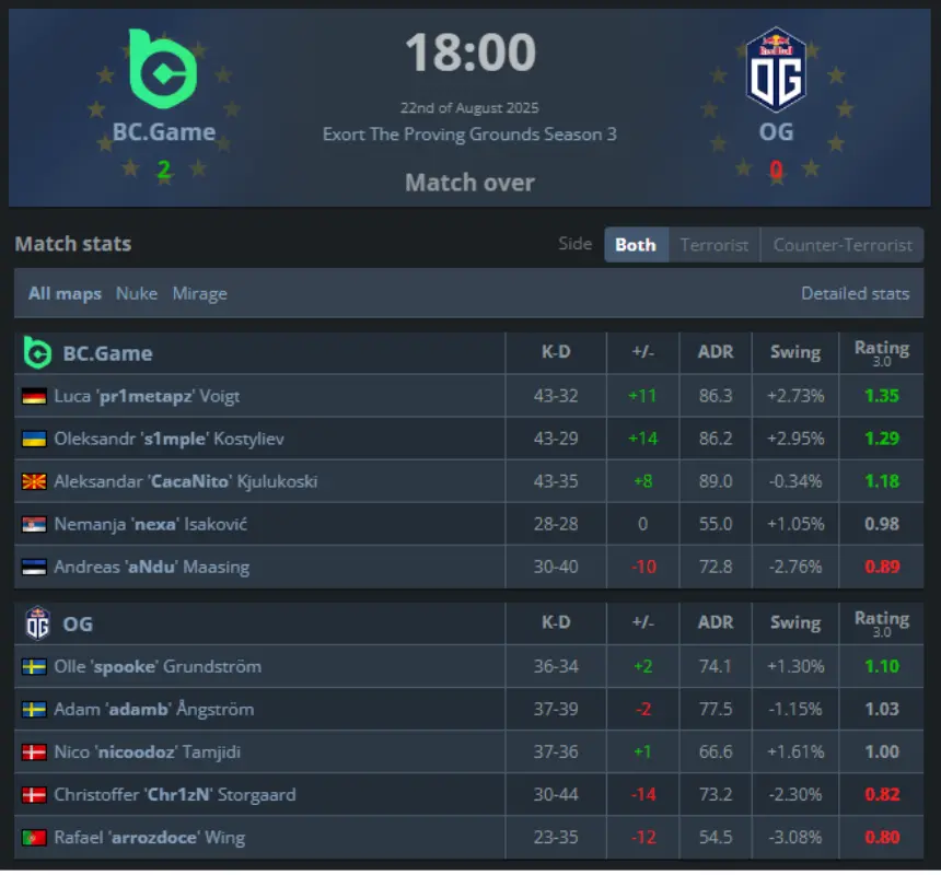 s1mple BC.Game debut Grand Final