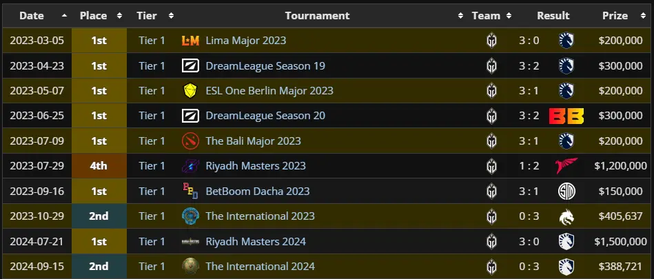 Quinn Dota 2 retirement