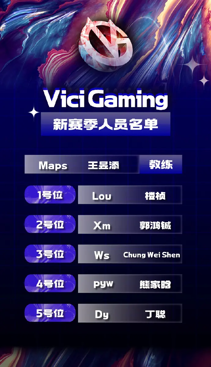 Vici Gaming returns to Dota 2