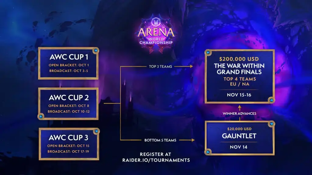 WoW AWC and MDI Grand Finals 2025