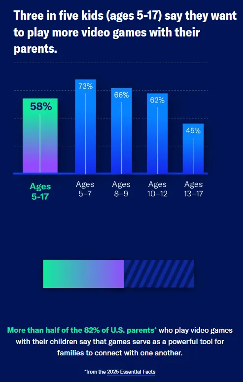 V-Bucks and Robux Christmas survey