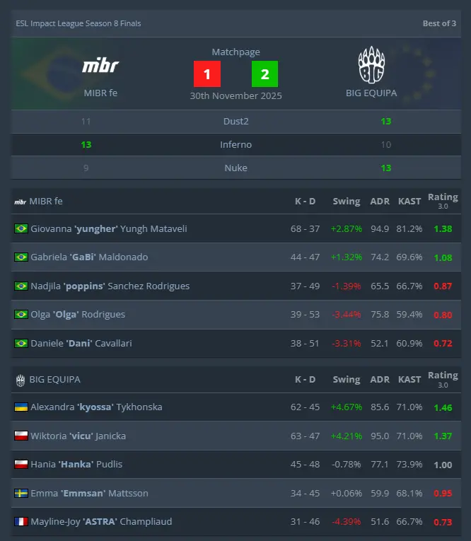 BIG EQUIPA ESL Impact Stockholm final champion
