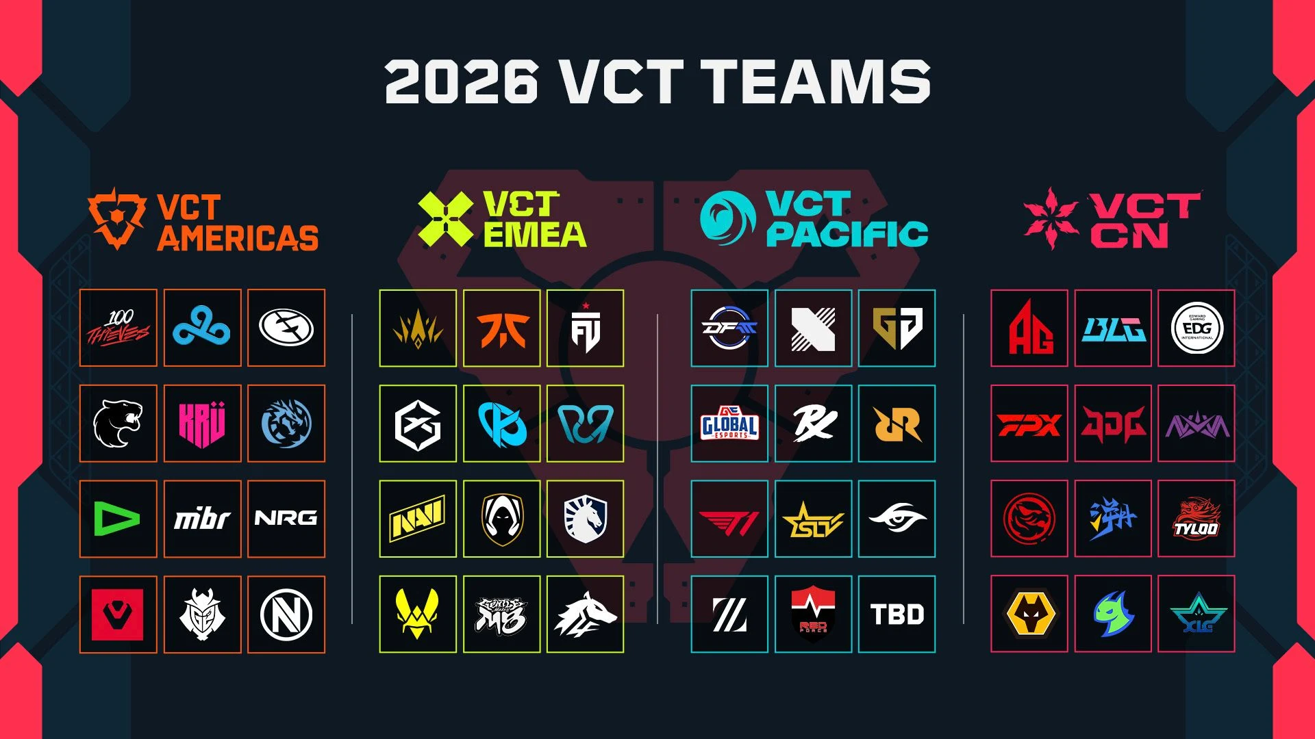 VCT 2026 season schedule format teams