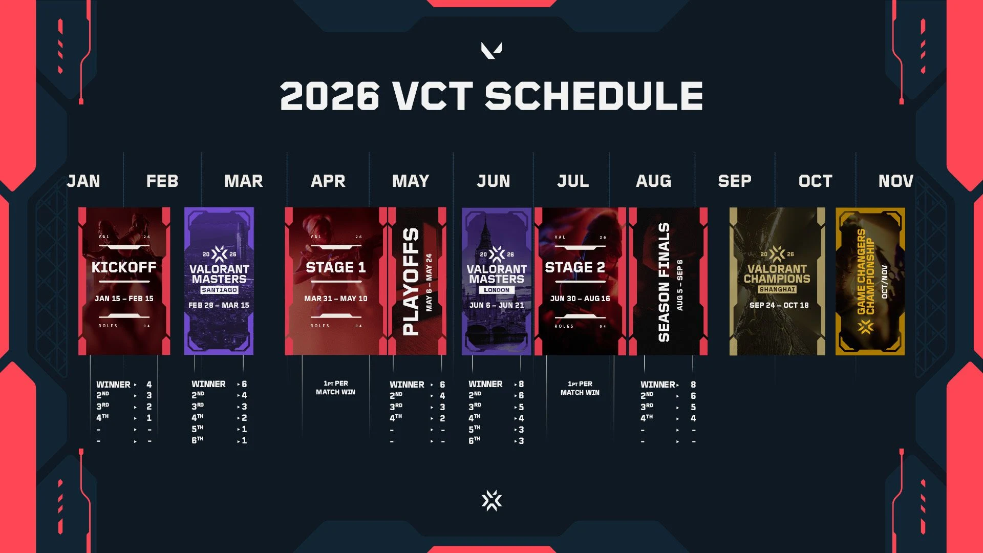 VCT 2026 season schedule format teams