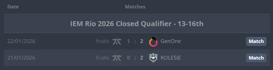 s1mple BC.Game IEM Rio 2026