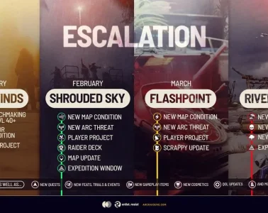 ARC Raiders Escalation Roadmap