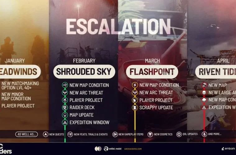 ARC Raiders Escalation Roadmap