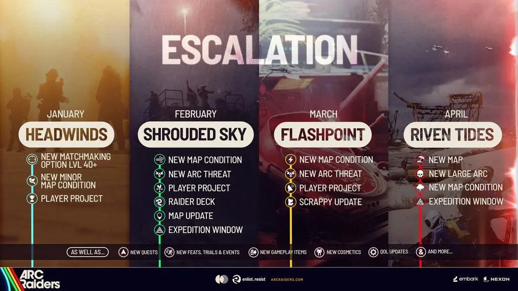 ARC Raiders Escalation Roadmap