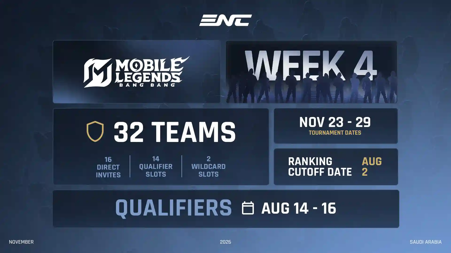 Mobile Legends Esports Nations Cup 2026