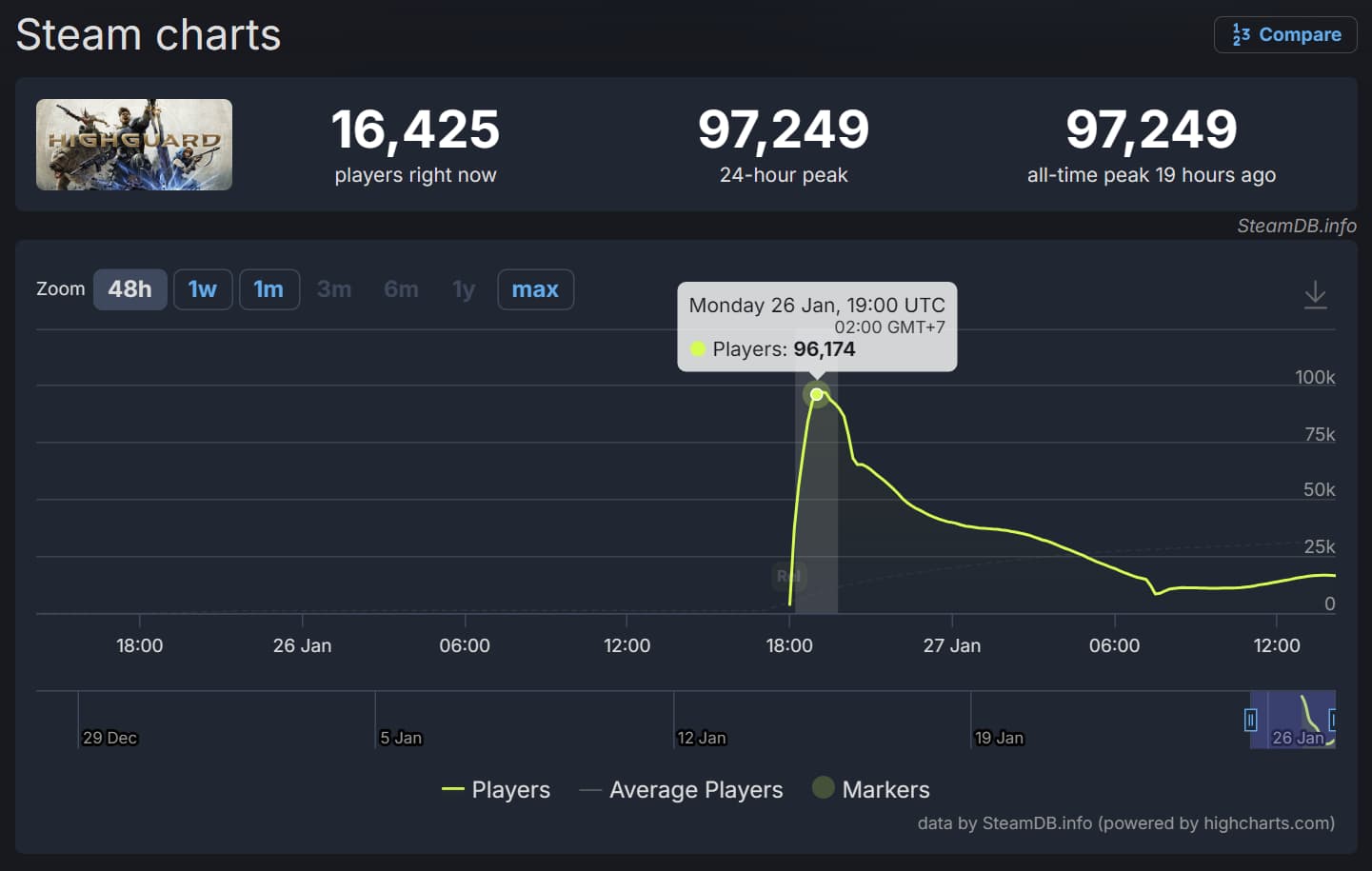 Highguard Steam negative Reviews