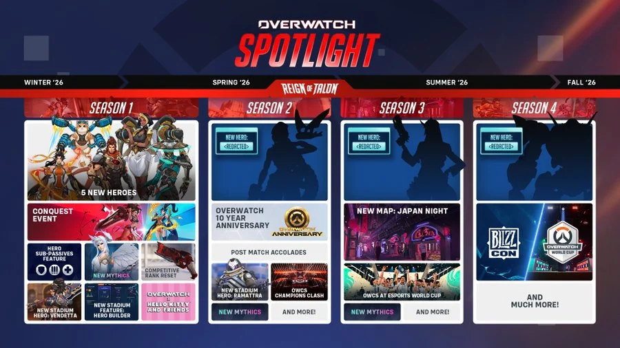 Overwatch Season 1 roadmap