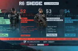 Rainbow Six Siege Year 11 roadmap
