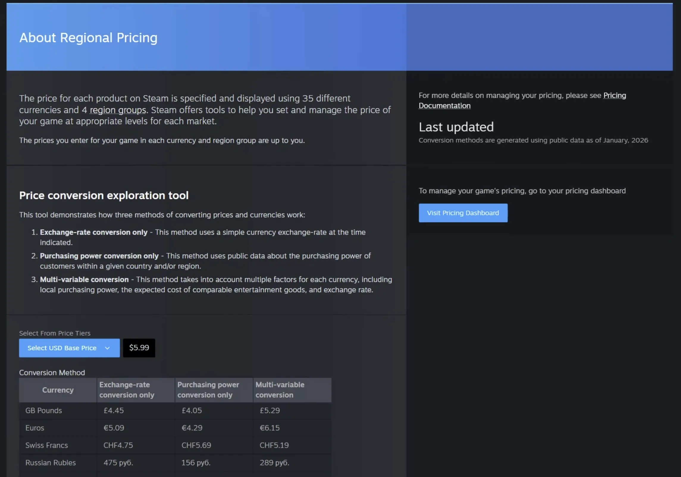 Steam regional pricing update