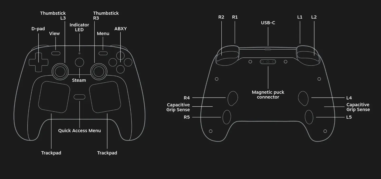 Steam Controller release date