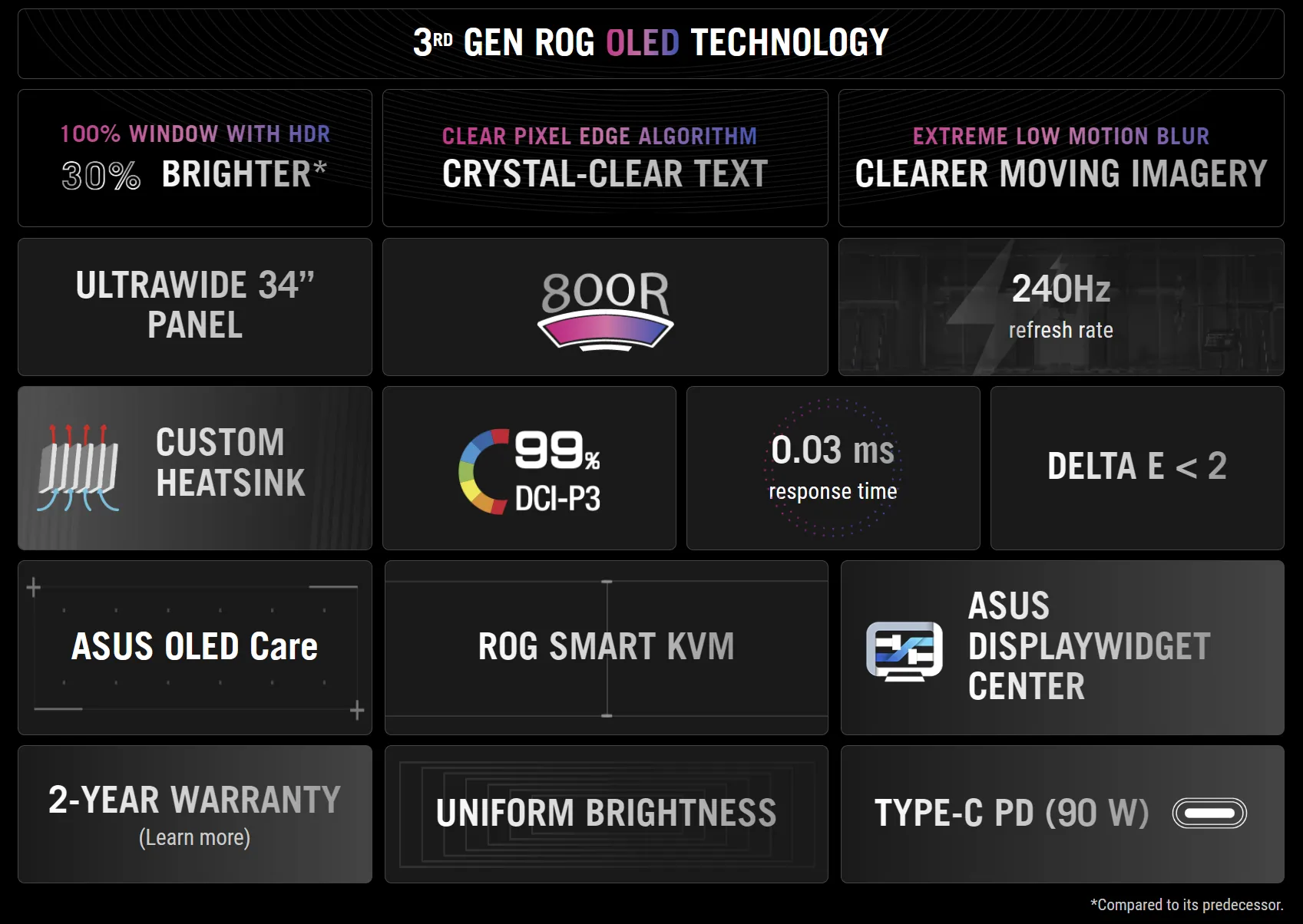 ASUS ROG Swift OLED PG34WCDN