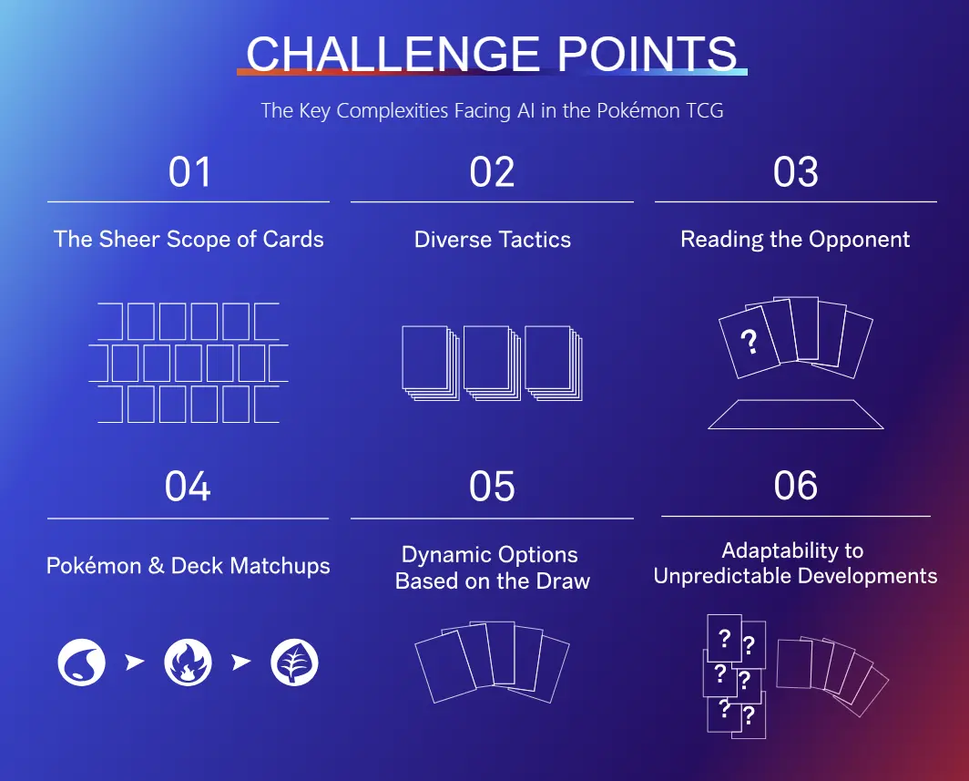 Pokemon TCG AI Battle Challenge