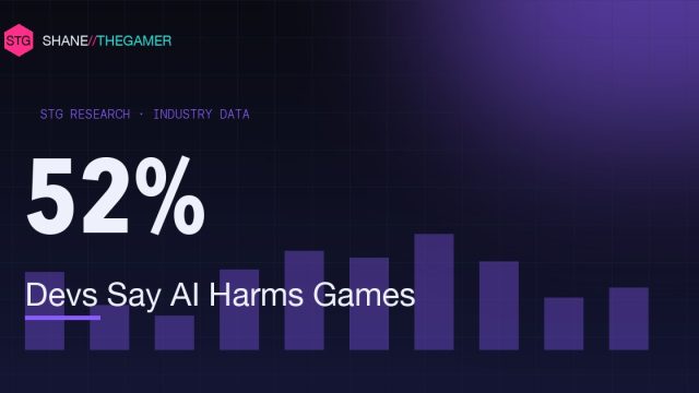 AI in Gaming Statistics (2026): Developer Adoption & Sentiment