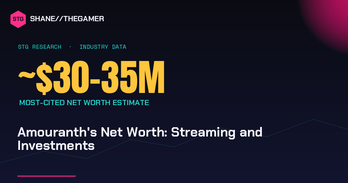 Wolves Research Amouranth Net Worth: Streaming and Investments Explained
